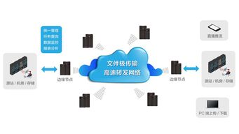 邁科網絡發布智能云寬帶4.0云解決方案，引領網絡技術服務新紀元